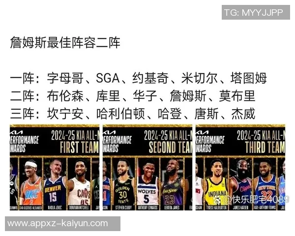 本赛季NBA球员使用率排行榜揭晓字母哥领衔布朗紧随其后SGA库里小火车紧追不舍